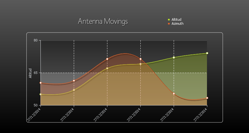 AntennaMovings