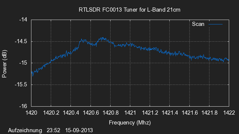 Plot1420_1422_MHz Plot1420_1422_MHz