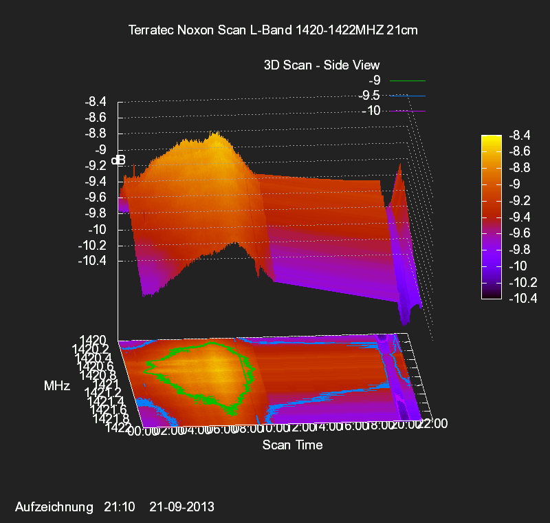 PlotScan3D-85 PlotScan3D-85
