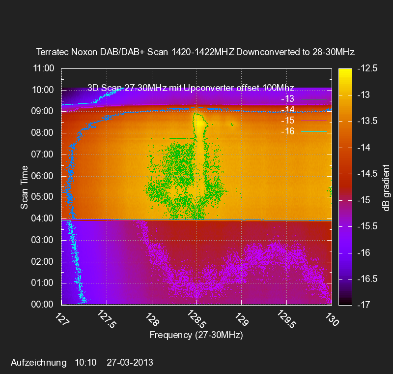 PlotScan2D-g