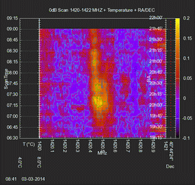 PlotScan2D_0dB_26.02.2014_k PlotScan2D_0dB_26.02.2014_k