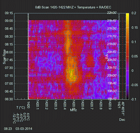 PlotScan2D_0dB_27.02.2014_k PlotScan2D_0dB_27.02.2014_k