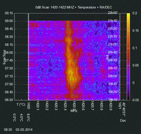 PlotScan2D_0dB_28.02.2014_k PlotScan2D_0dB_28.02.2014_k