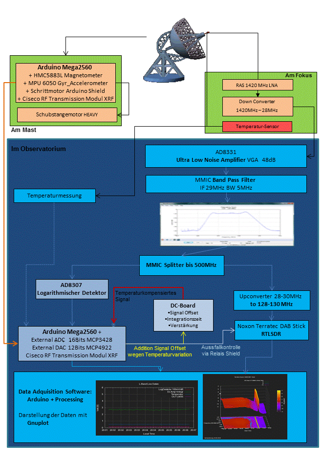 Diagramm_L-Band-9