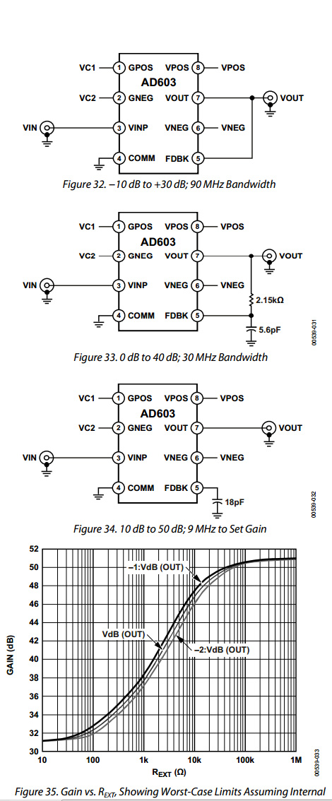 AD603-Verstrkungmodi