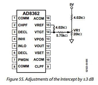 AD8362-Offset