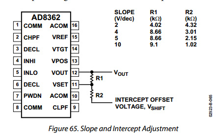 AD8362-SlopeAndInterceptAdjustment