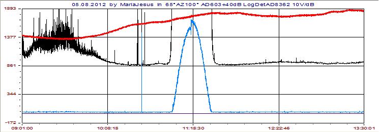 SonneTransit050812