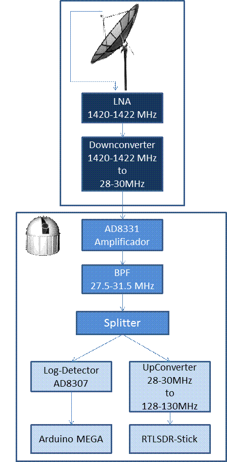 Receiver-L-Band