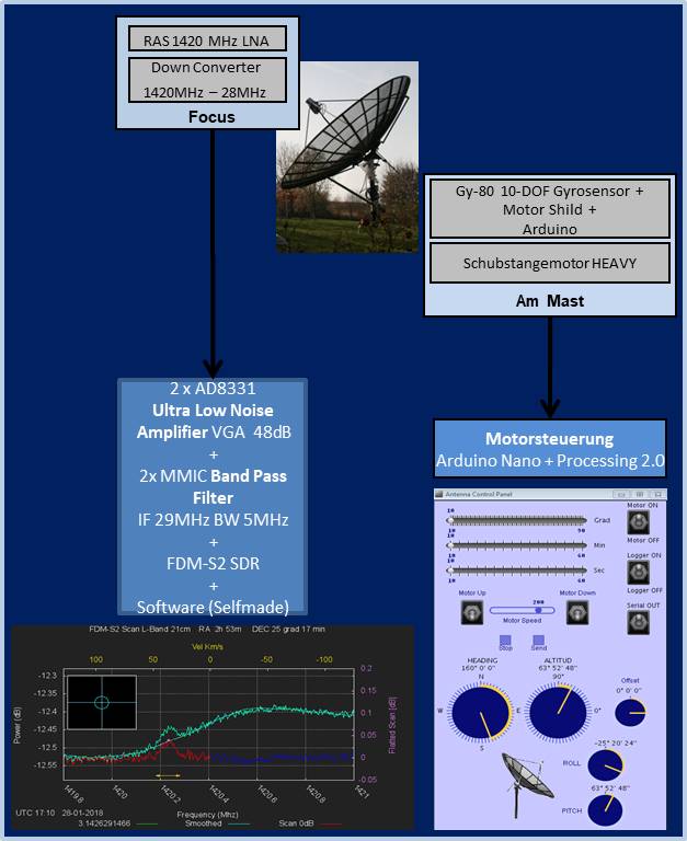 Diagramm_L-Band-SDR