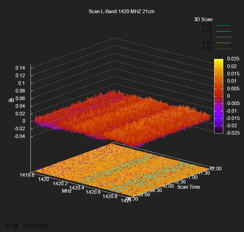 PlotScan3D-P