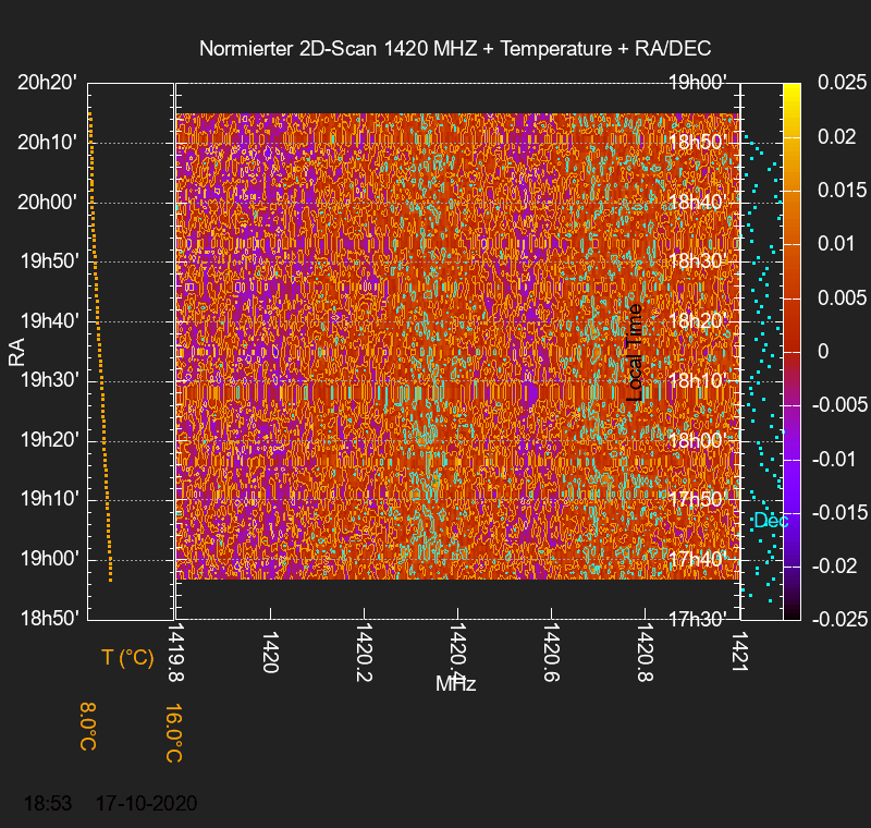 PlotScan2D_0dB