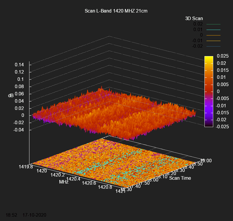 PlotScan3D_plane