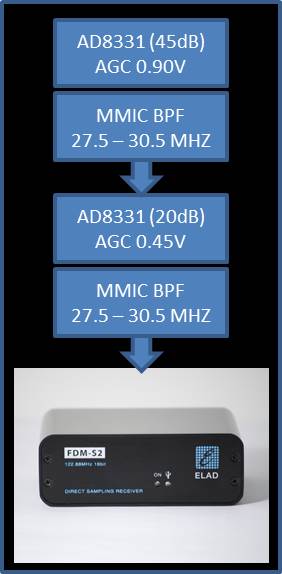 Receiver-FDM-S2